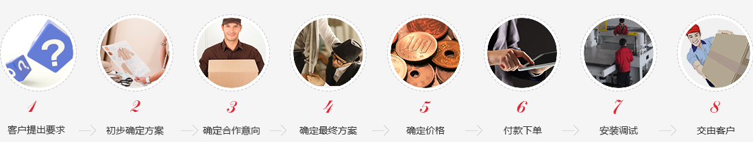 自动裁断机 自动裁断机